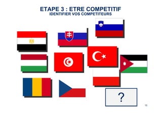 ETAPE 3 : ETRE COMPETITIF 
1515 ? 
IDENTIFIER VOS COMPETITEURS 
 