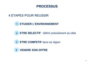 2 
2 
PROCESSUS 
4 ETAPES POUR REUSSIR 
1 
– ETUDIER L’ENVIRONNEMENT 
2 
– ETRE SELECTIF : définir précisément sa cible 
3 
– ETRE COMPETIF dans sa région 
4 
– VENDRE SON OFFRE 
 