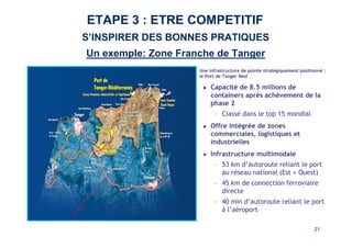 ETAPE 3 : ETRE COMPETITIF 
S’INSPIRER DES BONNES PRATIQUES 
Une infrastructure de pointe stratégiquement positionné : 
le Port de Tanger Med 
z Capacité de 8.5 millions de 
containers après achèvement de la 
phase 2 
– Classé dans le top 15 mondial 
21 
z Offre intégrée de zones 
commerciales, logistiques et 
industrielles 
z Infrastructure multimodale 
– 53 km d’autoroute reliant le port 
au réseau national (Est + Ouest) 
– 45 km de connection ferroviaire 
directe 
– 40 min d’autoroute reliant le port 
à l’aéroport 
21 
Un exemple: Zone Franche de Tanger 
 