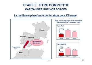 ETAPE 3 : ETRE COMPETITIF 
CAPITALISER SUR VOS FORCES 
La meilleure plateforme de livraison pour l’Europe 
€/kg, Coûts logistique du transport de 
marchandise par container, 2007 
24 
Tangier Med 
Port 
Situé à 14 km 
De l’Europe 
Maroc 
Espagne 
France 
Portugal 
Vers Paris 
0.11 
Maroc 
0.27 
Chine 
0.20 
Egypte 
--5599%% 
Vers Madrid 
0.12 
Maroc 
0.30 
Chine 
0.22 
Egypte 
--6611%% 
… 24 
 