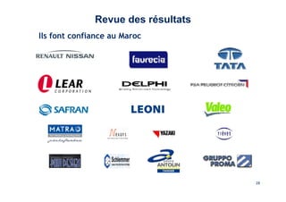 28 
Ils font confiance au Maroc 
28 
Revue des résultats 
 