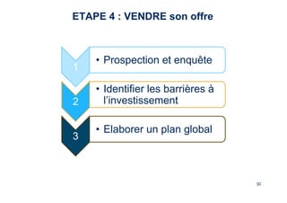30 
30 
ETAPE 4 : VENDRE son offre 
1 • Prospection et enquête 
2 
• Identifier les barrières à 
l’investissement 
3 • Elaborer un plan global 
 