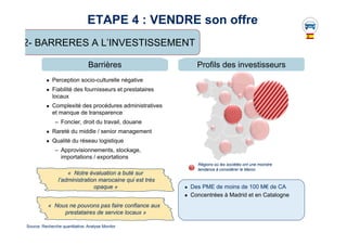 34 
ETAPE 4 : VENDRE son offre 
Profils des investisseurs 
2- BARRERES A L’INVESTISSEMENT 
Barrières 
« Notre évaluation a buté sur 
l’administration marocaine qui est très 
opaque » 
« Nous ne pouvons pas faire confiance aux 
prestataires de service locaux » 
z Des PME de moins de 100 M€ de CA 
z Concentrées à Madrid et en Catalogne 
z Perception socio-culturelle négative 
z Fiabilité des fournisseurs et prestataires 
locaux 
z Complexité des procédures administratives 
et manque de transparence 
– Foncier, droit du travail, douane 
z Rareté du middle / senior management 
z Qualité du réseau logistique 
– Approvisionnements, stockage, 
importations / exportations 
Régions où les sociétés ont une moindre 
tendance à considérer le Maroc 
Source: Recherche quantitative; Analyse Monitor 
Les sociétés ne considérant pas le Maroc sont surtout … : 
 