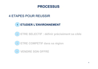4 
4 
PROCESSUS 
4 ETAPES POUR REUSSIR 
1 
– ETUDIER L’ENVIRONNEMENT 
2 
– ETRE SELECTIF : définir précisément sa cible 
3 
– ETRE COMPETIF dans sa région 
4 
– VENDRE SON OFFRE 
 