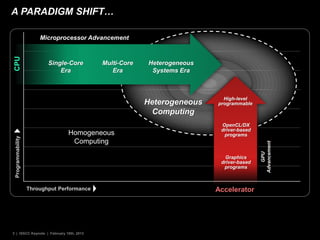 Heterogeneous Systems Architecture: The Next Area of Computing ...
