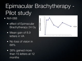 Epimacular Brachytherapy -
Pilot study
NVI-068
 effect of Epimacular
 Brachytherapy 24 Gy
 Mean gain of 8.9
 letters in VA
 No loss of vision in
 68%
 38% gained more
 than 15 letters at 12
 months
 