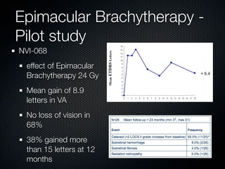 Epimacular Brachytherapy -
Pilot study
NVI-068
 effect of Epimacular
 Brachytherapy 24 Gy
 Mean gain of 8.9
 letters in VA
 No loss of vision in
 68%
 38% gained more
 than 15 letters at 12
 months
 