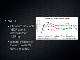 NVI-111
 Strontium 90 + anti-
 VEGF agent
 (Bevacizumab
 1.25mg)
 second injection of
 Bevacizumab 30
 days thereafter.
 