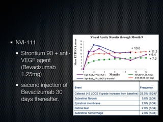 NVI-111
 Strontium 90 + anti-
 VEGF agent
 (Bevacizumab
 1.25mg)
 second injection of
 Bevacizumab 30
 days thereafter.
 