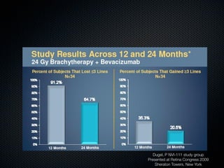 Dugel, P NVI-111 study group
Presented at Retina Congress 2009
    Sheraton Towers, New York
 
