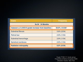 Dugel, P NVI-111 study group
Presented at Retina Congress 2009
    Sheraton Towers, New York
 
