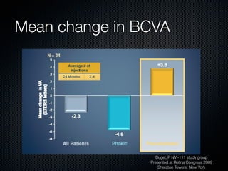 Mean change in BCVA




                   Dugel, P NVI-111 study group
                Presented at Retina Congress 2009
                    Sheraton Towers, New York
 