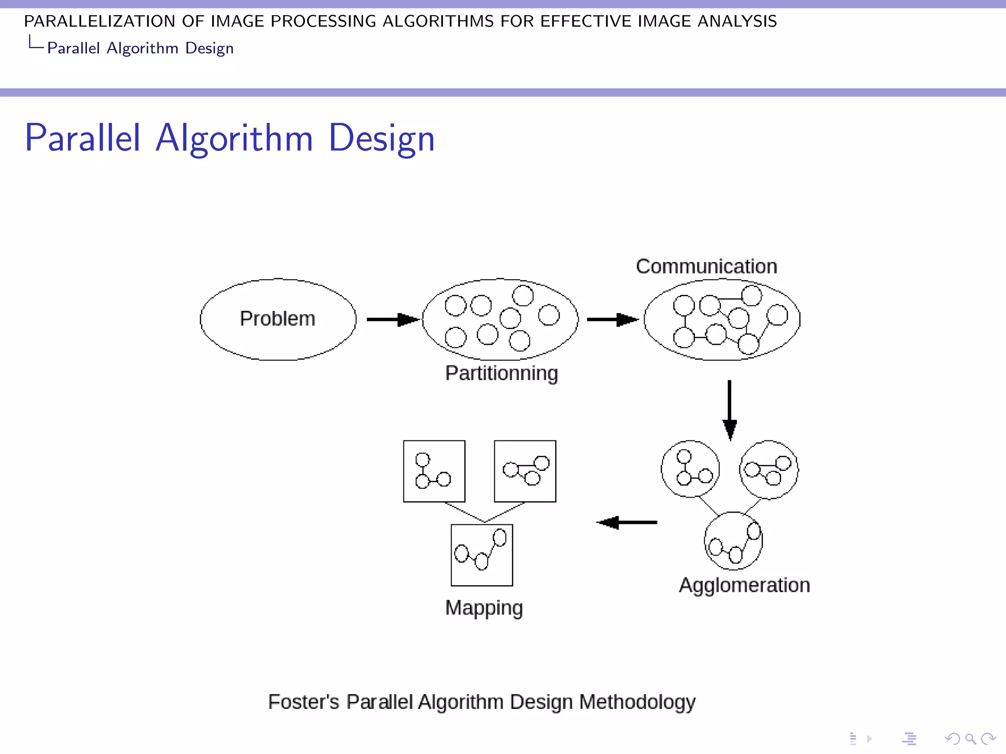 PARALLELIZATION OF IMAGE PROCESSING ALGORITHMS FOR EFFECTIVE IMAGE ANALYSIS
  Parallel Algorithm Design




Parallel Algorithm Design
 