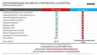11AMD TECH DAY | MAY 2013 | AMD TECH DAY | MAY 2013 | EMBARGO – MAY 23 2013 12:01 AM EST
УЛЬТРАМОБИЛЬНЫЕ APU AMD 2013 ПРОТИВ INTEL CLOVERTRAIL
ГЛАВНЫЕ ОСОБЕННОСТИ
Особенности AMD “Temash” Intel CloverTrail
Ускорение приложений7 при помощи GPU
Поддержка DirectX® 11 для современных игр
Набор ПО AMD Elite Experiences
Технология AMD Turbo Dock4
Поддержка Windows 7
Поддержа LVDS
Поддержка VGA
Высокоскоростной порт SATA
Двойная поддержка eDP / DP
Поддержка 8 Гб системной памяти
Порты USB 3.0 до 2
Порты USB 2.0 до 10
2 (необходима микросхема
PHY)
Ультрамобильные APU AMD 2013
предлагают впечатляющий набор функций
для лучшего в классе восприятия пользователем
См. информацию в приложении. Информация по Intel взята с www.intel.com
 