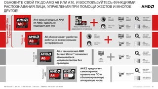 25AMD TECH DAY | MAY 2013 | AMD TECH DAY | MAY 2013 | EMBARGO – MAY 23 2013 12:01 AM EST
A8 обеспечивает удобство
работы со всеми новыми
интерфейсами
AMD
GESTURE
CONTROL
AMD FACE
LOGIN
AMD
SCREEN
MIRROR
AMD
STEADY
VIDEO
AMD QUICK
STREAM
TECHNOLOGY
AMD
PERFECT
PICTURE HD
Толькона
AMD
A10 самый мощный APU
от AMD; идеально
подходит для игр Игры в комплекте в
зависимости от региона
AMD
GESTURE
CONTROL
AMD FACE
LOGIN
AMD
SCREEN
MIRROR
AMD
STEADY
VIDEO
AMD QUICK
STREAM
TECHNOLOGY
AMD
PERFECT
PICTURE HD
ОБНОВИТЕ СВОЙ ПК ДО AMD A8 ИЛИ A10, И ВОСПОЛЬЗУЙТЕСЬ ФУНКЦИЯМИ
РАСПОЗНАВАНИЯ ЛИЦА, УПРАВЛЕНИЯ ПРИ ПОМОЩИ ЖЕСТОВ И МНОГОЕ
ДРУГОЕ!
AMD STEADY
VIDEO 24
AMD QUICK
STREAM
TECHNOLOGY 22
AMD PERFECT
PICTURE HD 23
A4/E2 предлагает
самое нужное:
правильное ПО и
сбалансированную
аппаратную часть
Толькона
AMD
A6 с технологией AMD
Screen Mirror18 позволяет
обмениваться
медиаконтентом без
проводов
AMD
SCREEN
MIRROR
AMD
STEADY
VIDEO
AMD QUICK
STREAM
TECHNOLOGY
AMD
PERFECT
PICTURE HD
Толькона
AMD
ПрограммаAMDElite
Experience
См. информацию в приложении
 