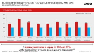 32AMD TECH DAY | MAY 2013 | AMD TECH DAY | MAY 2013 | EMBARGO – MAY 23 2013 12:01 AM EST
ВЫСОКОПРОИЗВОДИТЕЛЬНЫЕ ГИБРИДНЫЕ ПРОЦЕССОРЫ AMD 2013
ПРОИЗВОДИТЕЛЬНОСТЬ В ИГРАХ
С преимуществом в играх от 39% до 97%,
AMD предлагает лучшее решение для геймеров!29
ПРОИЗВОДИТЕЛЬНОСТЬ В ИГРАХ (FPS)
141%
197%
158%
139% 140%
163%
146%
163%
148%
0%
50%
100%
150%
200%
250%
Call of Duty MW3 GRID 2 Sim City BioShock Infinite The Walking Dead:
Survival Instinct
Tomb Raider Sniper Elite: Nazi
Zombie Army
Splinter Cell:
Blacklist
Batman Arkham City
AMD A10-5750M Intel i5-3210M
1024x768 Low (DX11) 1024x768 Low (DX11) 1024x768 Low (DX9) 1024x768 Very High (DX11) 1366x768 (DX9) 1024x768 Low (DX11) 1024x768 Low (DX11) 1366x768 Low (DX9)1024x768 Low (DX9)
См. информацию в приложении
 