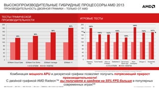 33AMD TECH DAY | MAY 2013 | AMD TECH DAY | MAY 2013 | EMBARGO – MAY 23 2013 12:01 AM EST
ВЫСОКОПРОИЗВОДИТЕЛЬНЫЕ ГИБРИДНЫЕ ПРОЦЕССОРЫ AMD 2013
ПРОИЗВОДИТЕЛЬНОСТЬ ДВОЙНОЙ ГРАФИКИ – ТОЛЬКО ОТ AMD
Комбинация мощного APU и дискретной графики позволяет получить потрясающий прирост
производительности!
С двойной графикой AMD Radeon™ вы получаете в среднем на 55% FPS больше в популярных
современных играх!30
25%
36%
56%
82%
0
20
40
60
80
100
120
140
160
180
200
3DMark Cloud Gate 3DMark Fire Strike 3DMark Vantage 3DMark 11
A10-5750M A10+ HD8750
ТЕСТЫ ГРАФИЧЕСКОЙ
ПРОИЗВОДИТЕЛЬНОСТИ
См. информацию в приложении
ИГРОВЫЕ ТЕСТЫ
180%
144% 143%
155%
126%
185%
154% 157%
0
20
40
60
80
100
120
140
160
180
200
Sleeping
Dogs
Tomb Raider Alien vs
Predator
Battlefield 3 Call of Duty
Black Ops
MoH:
Warfighter
Shogun 2 SniperElite
V2
A10-5750M A10+ HD8750
Настройки для всех игр 1920x1080x32 quality low, anti-aliasing/off, anisotropic filtering/off
 