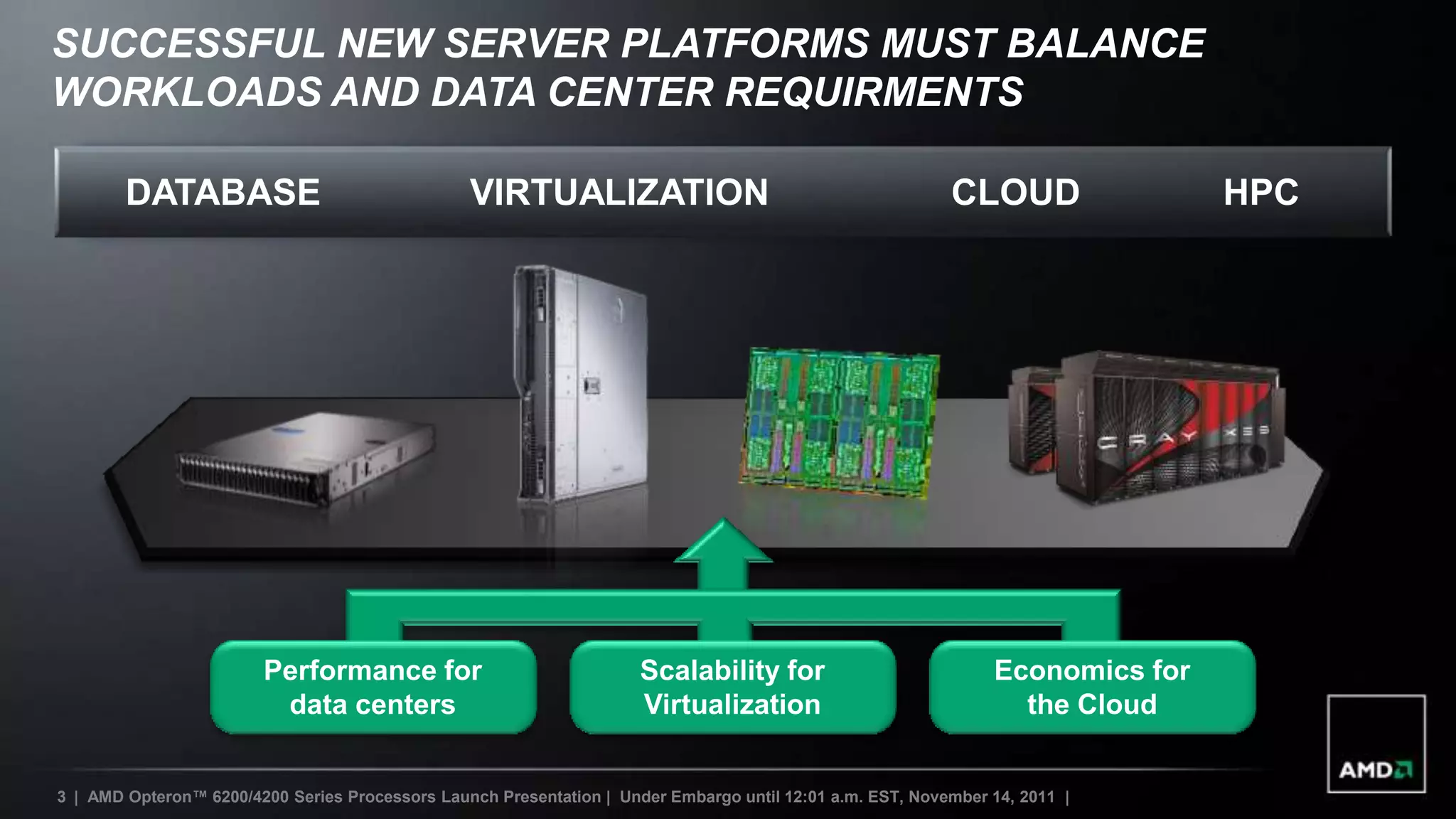 SUCCESSFUL NEW SERVER PLATFORMS MUST BALANCE
WORKLOADS AND DATA CENTER REQUIRMENTS

        DATABASE                                 VIRTUALIZATION                                            CLOUD                HPC




                        Performance for                               Scalability for                           Economics for
                         data centers                                 Virtualization                              the Cloud


3 | AMD Opteron™ 6200/4200 Series Processors Launch Presentation | Under Embargo until 12:01 a.m. EST, November 14, 2011 |
 
