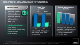AMD OPTERON ADVANTAGES FOR VIRTUALIZATION


        Virtualization                                                      Lower Cost                                   Greater Virtualization
                                                                              per VM                                           Density
         Microsoft Hyper-V                                                 Intel             AMD

         VMware vSphere
         Microsoft Remote FX
         VMware View
         Xen, KVM

         Customer Requirements:
            Core density                                                                                             At 1VM per core, AMD can host
                                                                       2P                4P
            High memory addressability                                                                               672 VMs in a standard 42U rack
                                                               Estimated 72 – 77% platform                            The same load would require
            Large L3 cache
                                                               level savings on like to like                          2.6 racks of Intel systems²,
            Cost efficiency                                   configurations¹                                        3X the floor space




    ¹, ² See backup data on slide 25


14 | AMD Opteron™ 6200/4200 Series Processors Launch Presentation | Under Embargo until 12:01 a.m. EST, November 14, 2011 |
 