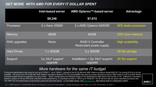 GET MORE WITH AMD FOR EVERY IT DOLLAR SPENT

                                             Intel-based server                        AMD Opteron™-based server                                               Advantage

                                                        $8,246                                              $7,915

   Processor                                    2 x Xeon X5690                              2 x AMD Opteron 6282SE                                 26% faster processor

   Memory                                                48GB                                                64GB                                  33% more memory

   RAS upgrades                                          None                                   RAID 5 Controller                                  High availability
                                                                                             Redundant power supply
   Hard Drives                                       1 x 300GB                                           3 x 300GB                                 3X the storage

   Support                                     1yr 24x7 support                         Installation + 3yr 24x7 support                            3X the support
                                                   upgrade                                          upgrade

                                             More hardware for the same IT budget
Pricing and specifications from www.hp.com as of 10/26/11. As of 10/26/11, pricing for the HP DL385 with AMD Opteron processor Model 6282 SE (1ku pricing $1019) is not yet
available. The price of an HP DL385 with AMD Opteron processors Model 6172 (1ku pricing $989) was used as a proxy because pricing for AMD Opteron 6100 and 6200 Series
processor-based servers is expected to be very similar. . Server configurations are identical except on the specifications listed above and include no OS.. Difference in processor
speeds is based on the top SPECint®_rate2006 results published by, or submitted by AMD to, SPEC as of 10/26/2011 for 2P servers with the above identified processors and
may differ from the performance of the servers priced and described above. For the latest results, visit www.spec.org. See backup slide for configuration details.

 32 | AMD Opteron™ 6200/4200 Series Processors Launch Presentation | Under Embargo until 12:01 a.m. EST, November 14, 2011 |
 
