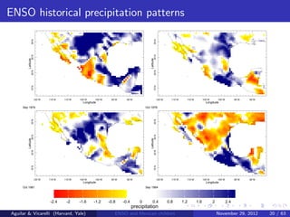 ENSO historical precipitation patterns
                   30˚N




                                                                                                     30˚N
                   25˚N




                                                                                                     25˚N
        Latitude




                                                                                          Latitude
                   20˚N




                                                                                                     20˚N
                   15˚N




                                                                                                     15˚N
                      120˚W   115˚W   110˚W   105˚W     100˚W    95˚W     90˚W                          120˚W     115˚W     110˚W         105˚W       100˚W         95˚W   90˚W
                                                Longitude                                                                                   Longitude
     Sep 1974                                                                          Oct 1976
                   30˚N




                                                                                                     30˚N
                   25˚N




                                                                                                     25˚N
        Latitude




                                                                                          Latitude
                   20˚N




                                                                                                     20˚N
                   15˚N




                                                                                                     15˚N




                      120˚W   115˚W   110˚W   105˚W     100˚W    95˚W     90˚W                          120˚W     115˚W     110˚W         105˚W       100˚W         95˚W   90˚W
                                                Longitude                                                                                   Longitude
     Oct 1981                                                                          Sep 1984




                              -2.4     -2     -1.6     -1.2     -0.8    -0.4       0          0.4               0.8       1.2       1.6           2           2.4
                                                                               precipitation
Aguilar & Vicarelli (Harvard, Yale)                                ENSO and Mexican children                                                          November 29, 2012           20 / 63
 