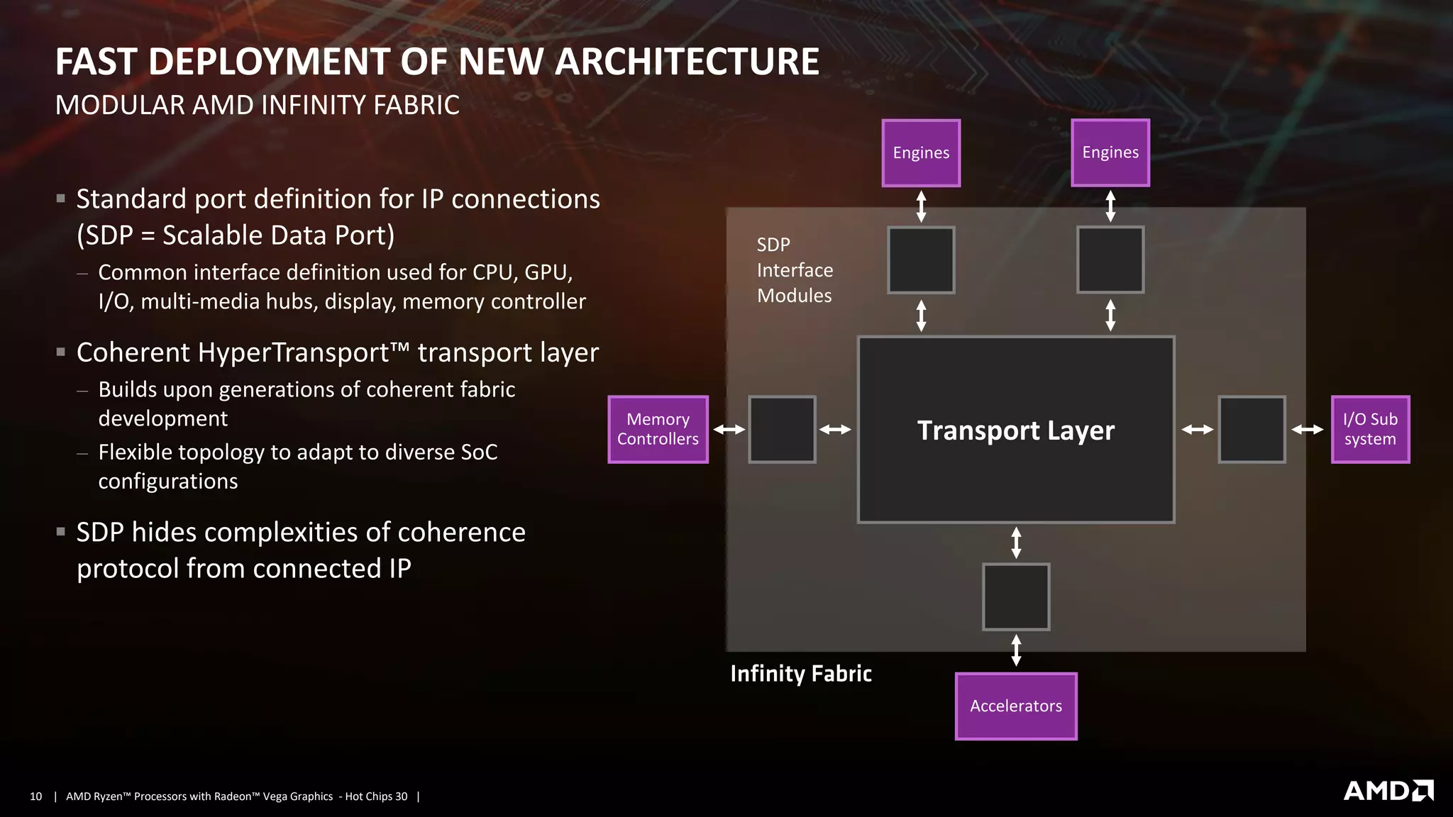 | AMD Ryzen™ Processors with Radeon™ Vega Graphics - Hot Chips 30 |10
FAST DEPLOYMENT OF NEW ARCHITECTURE
▪ Standard port definition for IP connections
(SDP = Scalable Data Port)
− Common interface definition used for CPU, GPU,
I/O, multi-media hubs, display, memory controller
▪ Coherent HyperTransport™ transport layer
− Builds upon generations of coherent fabric
development
− Flexible topology to adapt to diverse SoC
configurations
▪ SDP hides complexities of coherence
protocol from connected IP
MODULAR AMD INFINITY FABRIC
Transport Layer
Engines
Memory
Controllers
I/O Sub
system
Accelerators
SDP
Interface
Modules
Engines
 