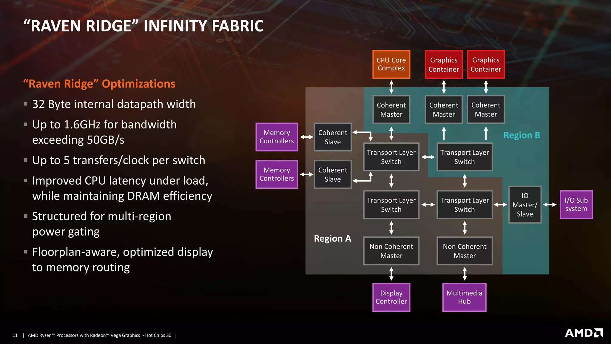 | AMD Ryzen™ Processors with Radeon™ Vega Graphics - Hot Chips 30 |11
“RAVEN RIDGE” INFINITY FABRIC
“Raven Ridge” Optimizations
▪ 32 Byte internal datapath width
▪ Up to 1.6GHz for bandwidth
exceeding 50GB/s
▪ Up to 5 transfers/clock per switch
▪ Improved CPU latency under load,
while maintaining DRAM efficiency
▪ Structured for multi-region
power gating
▪ Floorplan-aware, optimized display
to memory routing
CPU Core
Complex
Memory
Controllers
I/O Sub
system
Display
Controller
Region A
Coherent
Master
Coherent
Slave
Memory
Controllers
Coherent
Slave
Transport Layer
Switch
Transport Layer
Switch
Non Coherent
Master
IO
Master/
Slave
Graphics
Container
Multimedia
Hub
Coherent
Master
Transport Layer
Switch
Transport Layer
Switch
Non Coherent
Master
Graphics
Container
Coherent
Master
 