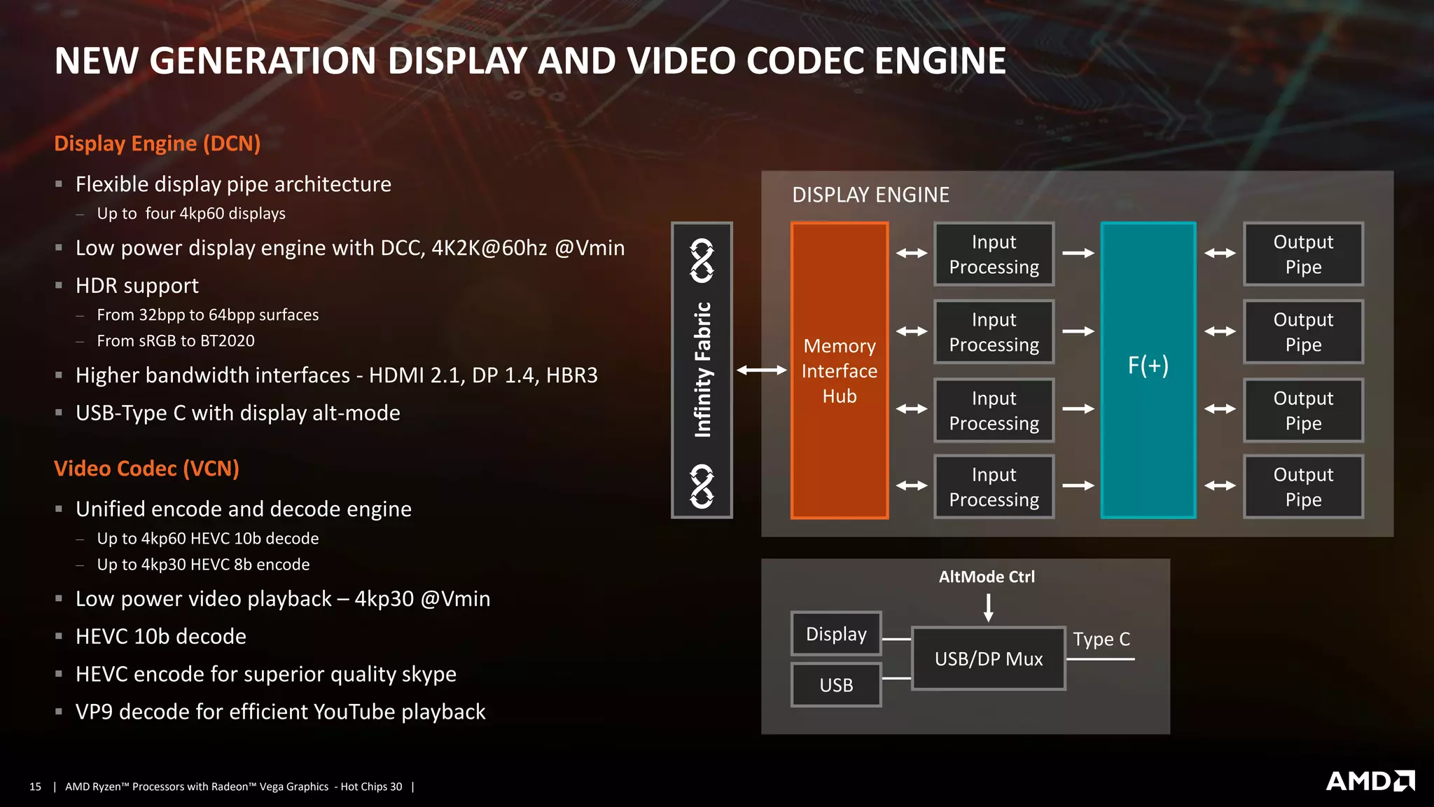 | AMD Ryzen™ Processors with Radeon™ Vega Graphics - Hot Chips 30 |15
NEW GENERATION DISPLAY AND VIDEO CODEC ENGINE
Display Engine (DCN)
▪ Flexible display pipe architecture
− Up to four 4kp60 displays
▪ Low power display engine with DCC, 4K2K@60hz @Vmin
▪ HDR support
− From 32bpp to 64bpp surfaces
− From sRGB to BT2020
▪ Higher bandwidth interfaces - HDMI 2.1, DP 1.4, HBR3
▪ USB-Type C with display alt-mode
Video Codec (VCN)
▪ Unified encode and decode engine
− Up to 4kp60 HEVC 10b decode
− Up to 4kp30 HEVC 8b encode
▪ Low power video playback – 4kp30 @Vmin
▪ HEVC 10b decode
▪ HEVC encode for superior quality skype
▪ VP9 decode for efficient YouTube playback
Memory
Interface
Hub
F(+)
Input
Processing
Input
Processing
Input
Processing
Input
Processing
Output
Pipe
Output
Pipe
Output
Pipe
Output
Pipe
DISPLAY ENGINE
InfinityFabric
AltMode Ctrl
Type CDisplay
USB/DP Mux
USB
 