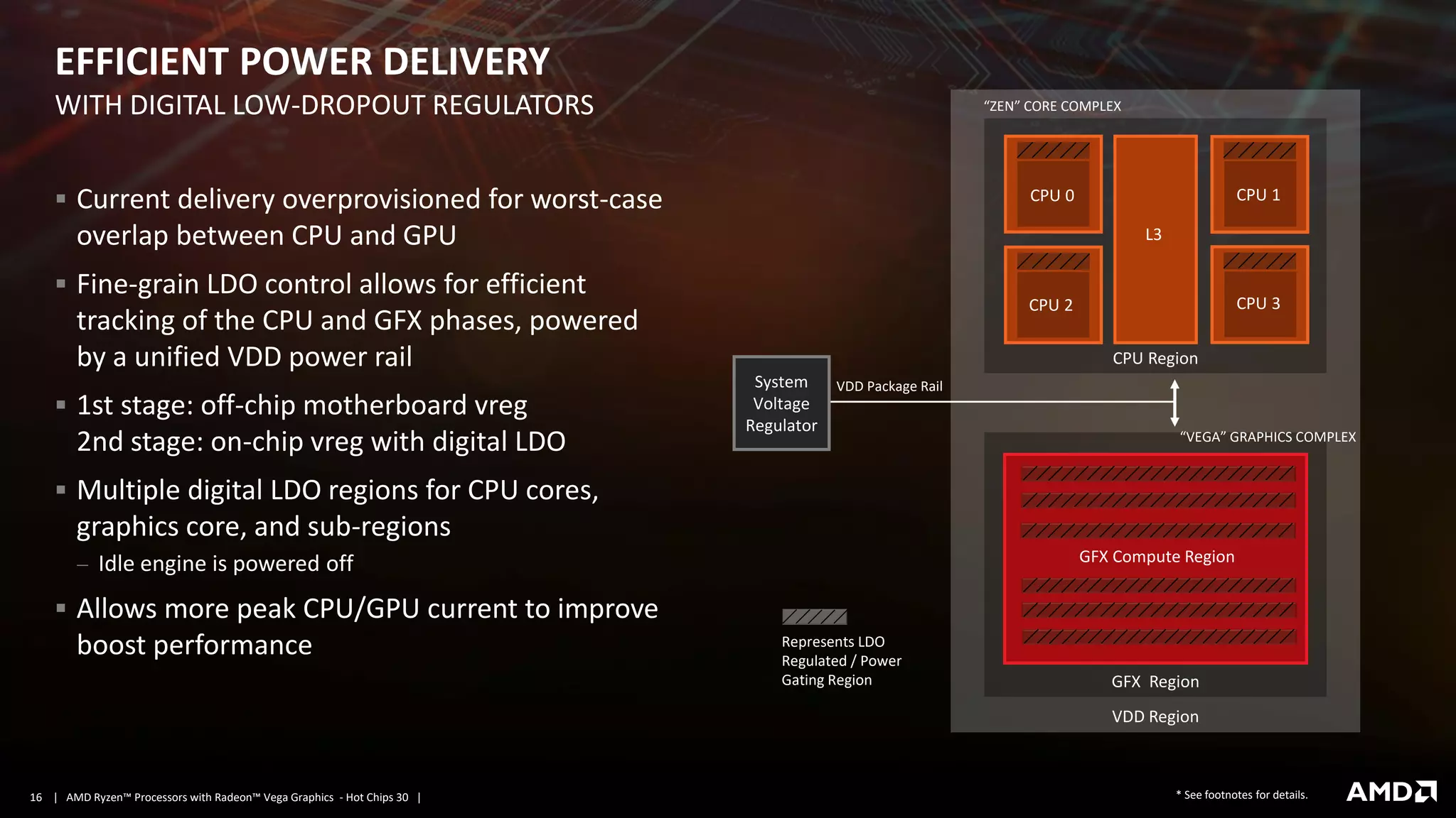 | AMD Ryzen™ Processors with Radeon™ Vega Graphics - Hot Chips 30 |16
Represents LDO
Regulated / Power
Gating Region
L3
CPU Region
“ZEN” CORE COMPLEX
“VEGA” GRAPHICS COMPLEX
GFX Compute Region
GFX Region
VDD Region
VDD Package Rail
EFFICIENT POWER DELIVERY
▪ Current delivery overprovisioned for worst-case
overlap between CPU and GPU
▪ Fine-grain LDO control allows for efficient
tracking of the CPU and GFX phases, powered
by a unified VDD power rail
▪ 1st stage: off-chip motherboard vreg
2nd stage: on-chip vreg with digital LDO
▪ Multiple digital LDO regions for CPU cores,
graphics core, and sub-regions
− Idle engine is powered off
▪ Allows more peak CPU/GPU current to improve
boost performance
WITH DIGITAL LOW-DROPOUT REGULATORS
CPU 1CPU 0
CPU 2 CPU 3
System
Voltage
Regulator
* See footnotes for details.
 
