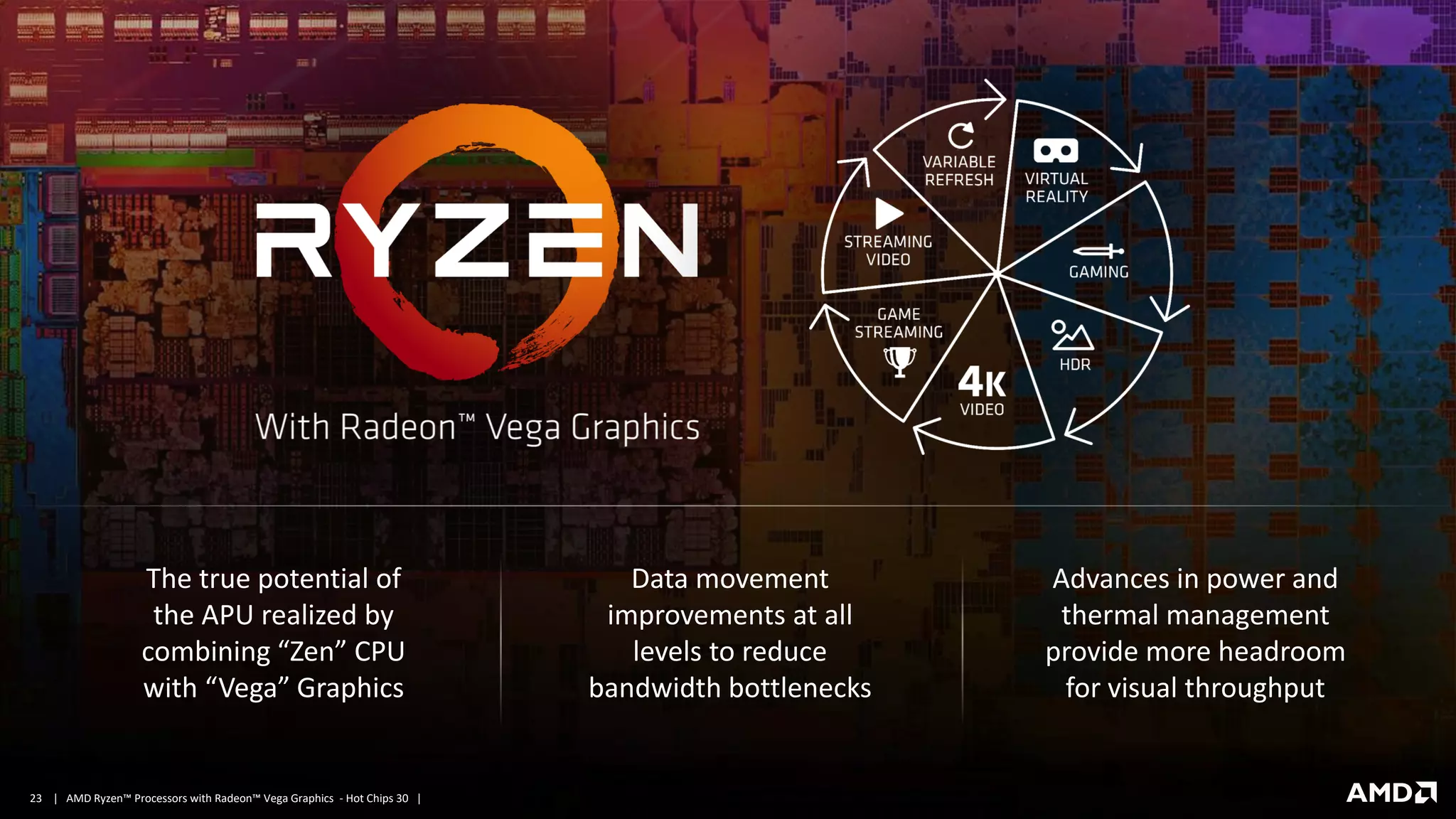 | AMD Ryzen™ Processors with Radeon™ Vega Graphics - Hot Chips 30 |23
The true potential of
the APU realized by
combining “Zen” CPU
with “Vega” Graphics
Advances in power and
thermal management
provide more headroom
for visual throughput
Data movement
improvements at all
levels to reduce
bandwidth bottlenecks
 