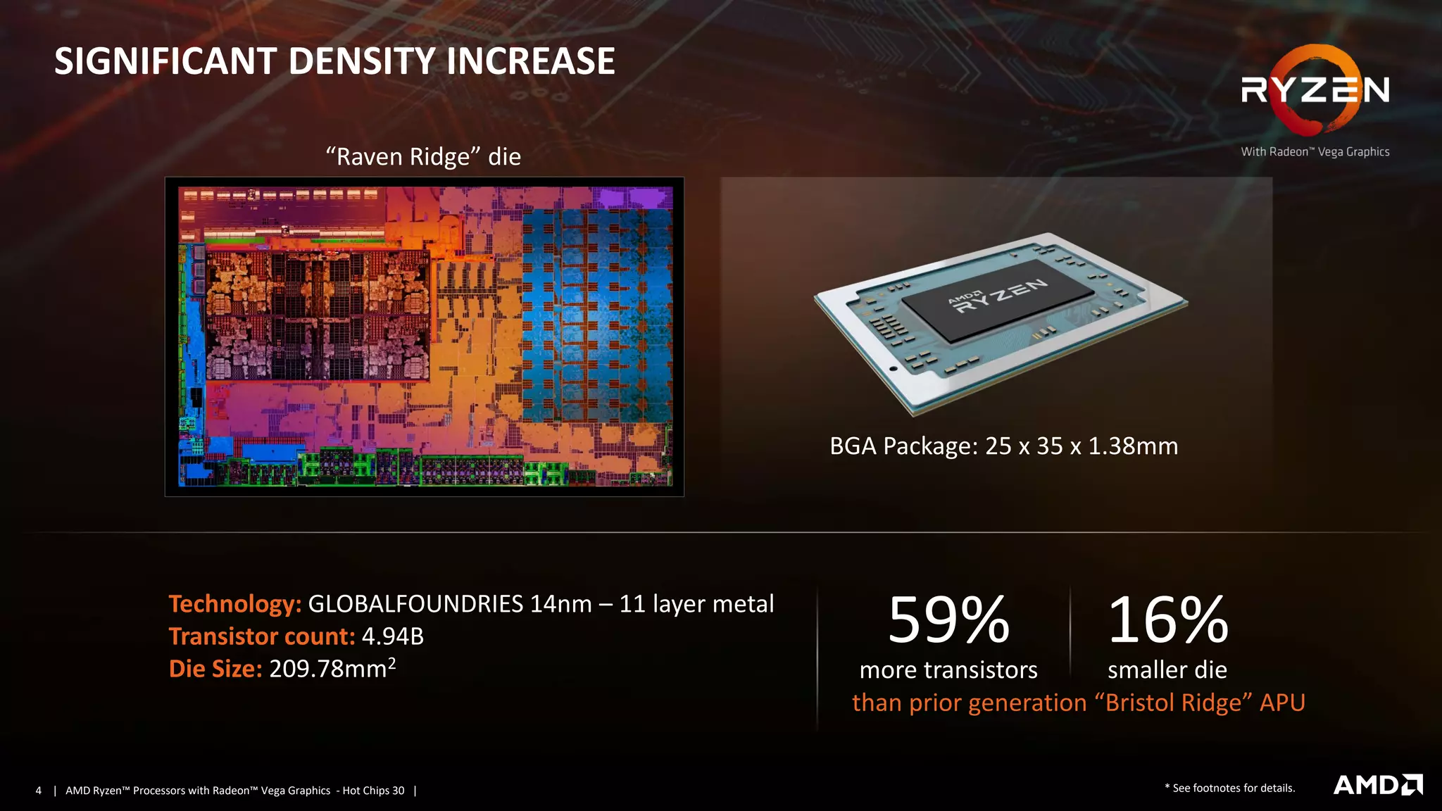 | AMD Ryzen™ Processors with Radeon™ Vega Graphics - Hot Chips 30 |4
Technology: GLOBALFOUNDRIES 14nm – 11 layer metal
Transistor count: 4.94B
Die Size: 209.78mm2
“Raven Ridge” die
than prior generation “Bristol Ridge” APU
SIGNIFICANT DENSITY INCREASE
more transistors
59%
smaller die
16%
* See footnotes for details.
BGA Package: 25 x 35 x 1.38mm
 