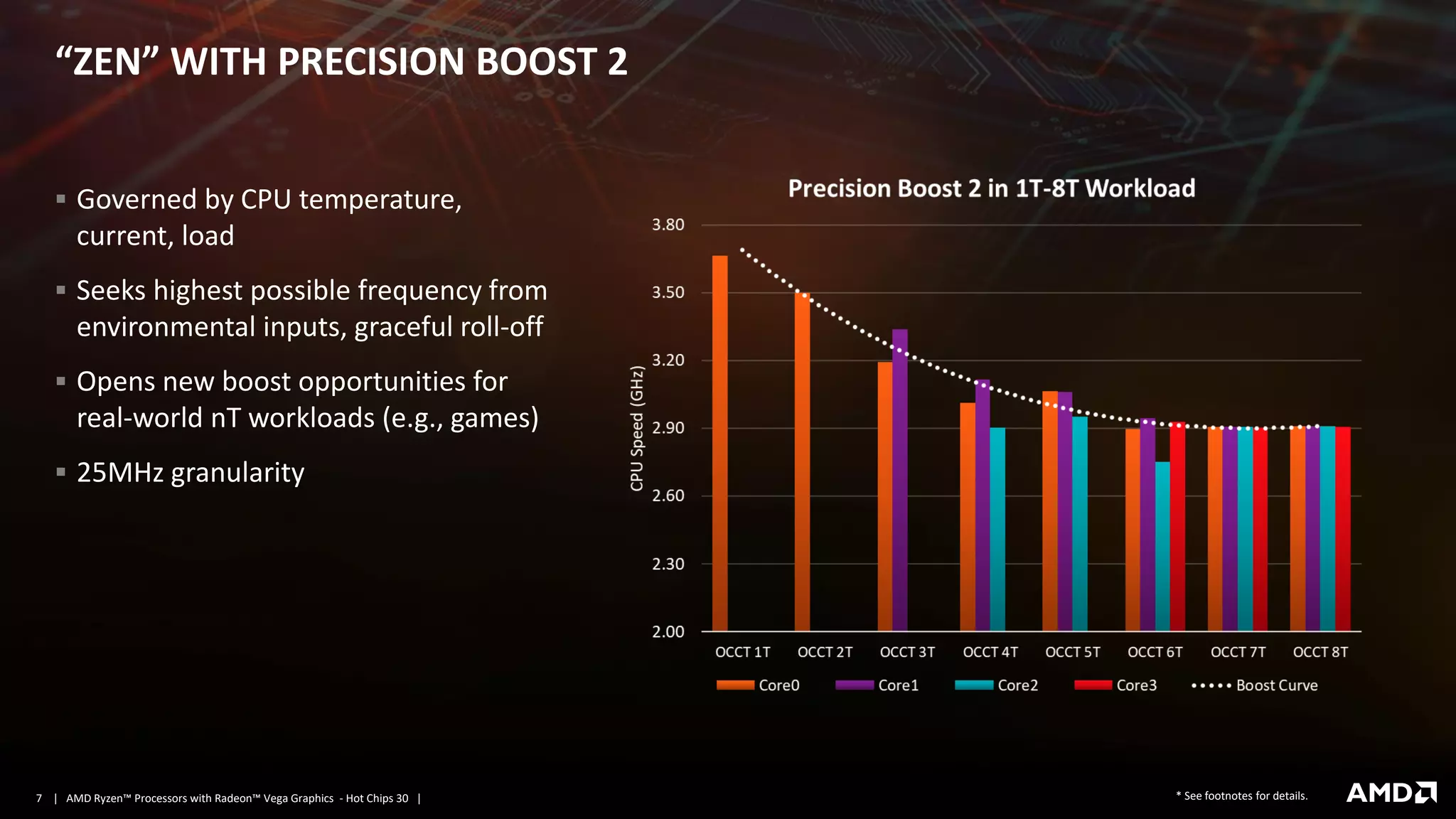 | AMD Ryzen™ Processors with Radeon™ Vega Graphics - Hot Chips 30 |7
“ZEN” WITH PRECISION BOOST 2
▪ Governed by CPU temperature,
current, load
▪ Seeks highest possible frequency from
environmental inputs, graceful roll-off
▪ Opens new boost opportunities for
real-world nT workloads (e.g., games)
▪ 25MHz granularity
* See footnotes for details.
 