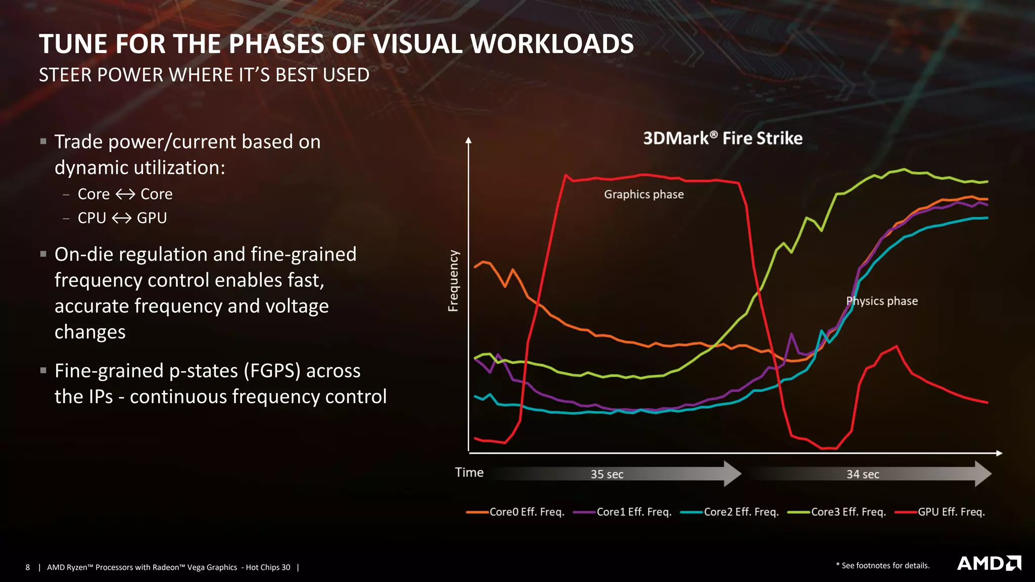 | AMD Ryzen™ Processors with Radeon™ Vega Graphics - Hot Chips 30 |8
TUNE FOR THE PHASES OF VISUAL WORKLOADS
▪ Trade power/current based on
dynamic utilization:
− Core ↔ Core
− CPU ↔ GPU
▪ On-die regulation and fine-grained
frequency control enables fast,
accurate frequency and voltage
changes
▪ Fine-grained p-states (FGPS) across
the IPs - continuous frequency control
STEER POWER WHERE IT’S BEST USED
* See footnotes for details.
 