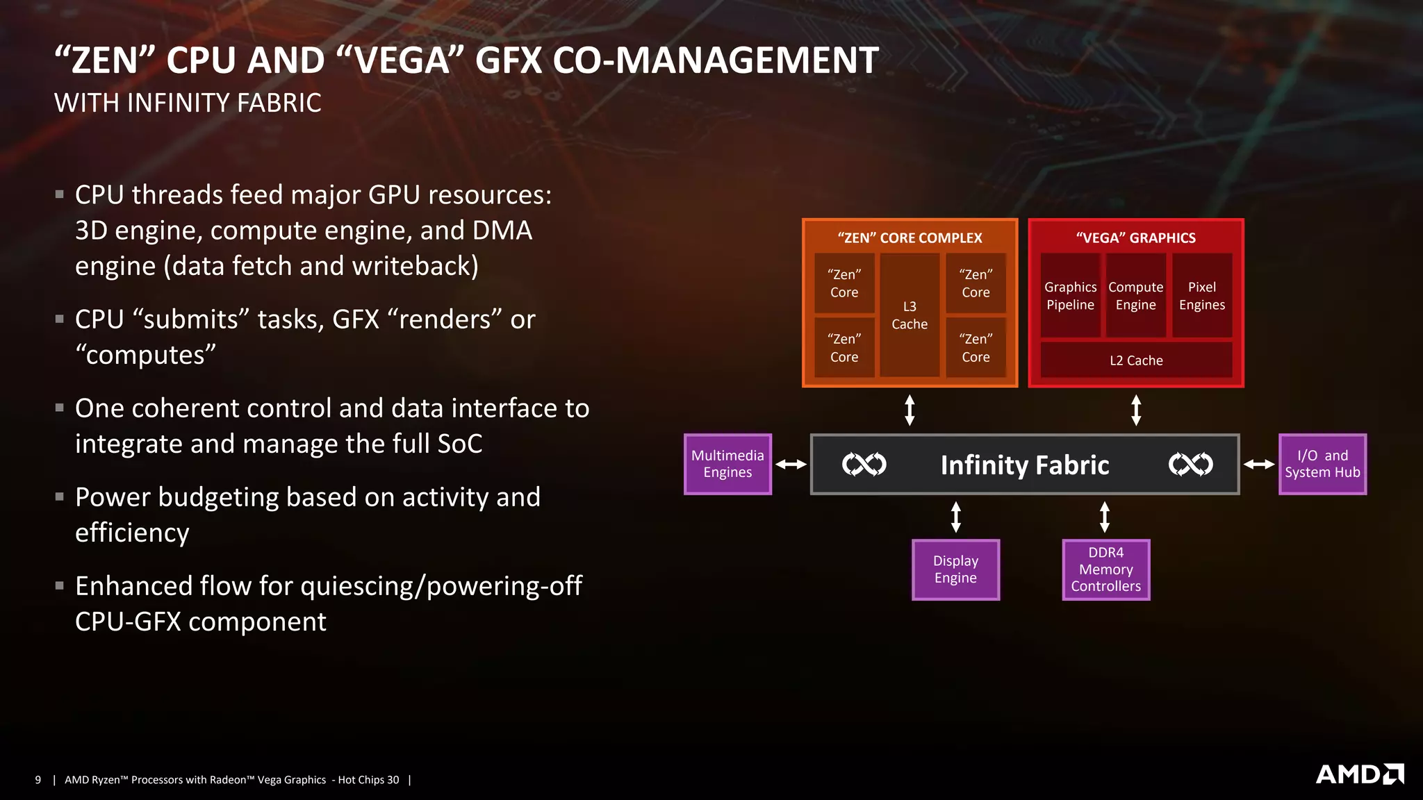 | AMD Ryzen™ Processors with Radeon™ Vega Graphics - Hot Chips 30 |9
“ZEN” CPU AND “VEGA” GFX CO-MANAGEMENT
▪ CPU threads feed major GPU resources:
3D engine, compute engine, and DMA
engine (data fetch and writeback)
▪ CPU “submits” tasks, GFX “renders” or
“computes”
▪ One coherent control and data interface to
integrate and manage the full SoC
▪ Power budgeting based on activity and
efficiency
▪ Enhanced flow for quiescing/powering-off
CPU-GFX component
WITH INFINITY FABRIC
Infinity FabricMultimedia
Engines
“ZEN” CORE COMPLEX
“Zen”
Core
“Zen”
Core
“Zen”
Core
“Zen”
Core
L3
Cache
“VEGA” GRAPHICS
Graphics
Pipeline
L2 Cache
Pixel
Engines
Compute
Engine
I/O and
System Hub
Display
Engine
DDR4
Memory
Controllers
 