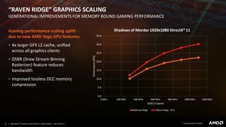 Raven Ridge Processors Delivering a new level of visual performance in an SoC AMD