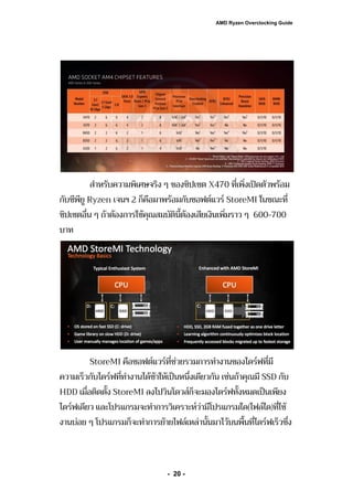 AMD Ryzen Overclocking Guide | PDF