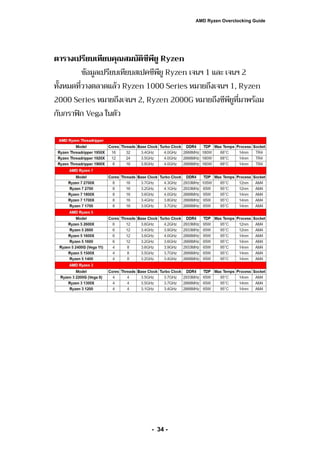 AMD Ryzen Overclocking Guide | PDF