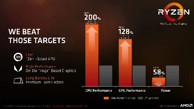 Ryzen Mobile Apu Windows 7 Drivers Download (2020) Ryzen Mobile Apu Windows 7 Drivers Download (2020)