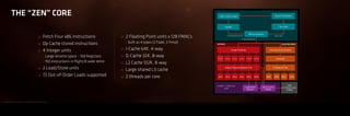 AMD Ryzen CPU Zen Cores Architecture | PDF
