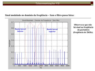 Telecomunicações VII
Sinal modulado no domínio da freqüência – Sem o filtro passa faixa:
Observa-se que não
há sinal na freqüência
da portadora
(freqüência de 2KHz).
Banda lateral
inferior
Banda lateral
superior
 