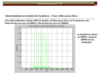 Telecomunicações VII
Sinal modulado no domínio da freqüência – Com o filtro passa faixa:
Foi criado utilizando a função FIR1 do matlab, um filtro passa faixa, de 91 elementos com
início da faixa de corte em 900Hz e fim da faixa de corte em 3000Hz:
As freqüências abaixo
de 900Hz e acima de
3000Hz foram
eliminadas.
 