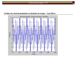 Telecomunicações VII
Gráfico do sinal demodulado no domínio do tempo – Sem filtro:
 