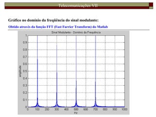 Telecomunicações VII
Gráfico no domínio da freqüência do sinal modulante:
Obtido através da função FFT (Fast Furrier Transform) do Matlab
 