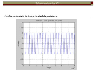 Telecomunicações VII
Gráfico no domínio do tempo do sinal da portadora:
 
