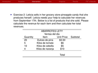 Introduction       Baseline     Intervention     Data      Empirics     Results    ITE s Results




               Exercise 2: Leticia sells in her grocery store pineapple candy that she
               produces herself. Leticia needs your help to calculate her revenues
               from September 17th. Below is a list of products that she sold. Please
               calculate the revenue for each item and then calculate her total
               revenues.
                                           ABARROTES LETY
                                              Ventas del dia
                          Quantity          Item          Unit Price   Subtotal
                          20          Dulces de pina        $3.50
                          5           Kilos de tomate         $6
                          10          Kilos de cebolla        $5
                          4           Kilos de naranja       $10

                                                            Total
 