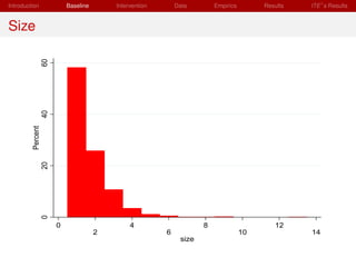 Introduction                Baseline       Intervention       Data        Empirics        Results   ITE s Results


Size
                   60
                   40
         Percent
                   20
                   0




                        0                       4                     8                      12
                                       2                  6                          10             14
                                                               size
 