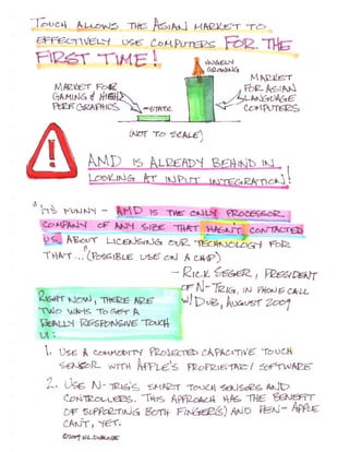 AMD Touch Integration Technology Opportunity Assessment