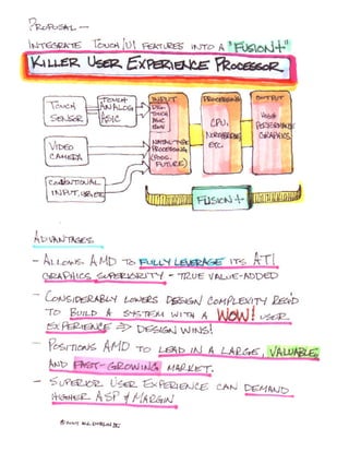 AMD Touch Integration Technology Opportunity Assessment