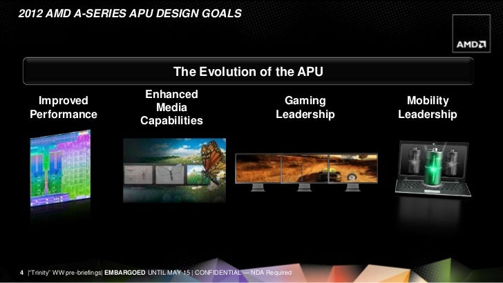 Hasil gambar untuk AMD APU GENERATION IV ( Advanced Micro Devices )