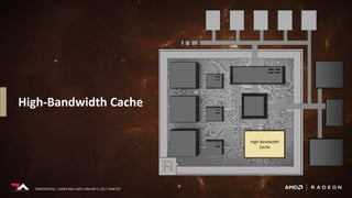 CONFIDENTIAL | UNDER NDA UNTIL JANUARY 5, 2017, 9AM EST
High-Bandwidth Cache
High-Bandwidth
Cache
CONFIDENTIAL | UNDER NDA UNTIL JANUARY 5, 2017, 9AM EST
 